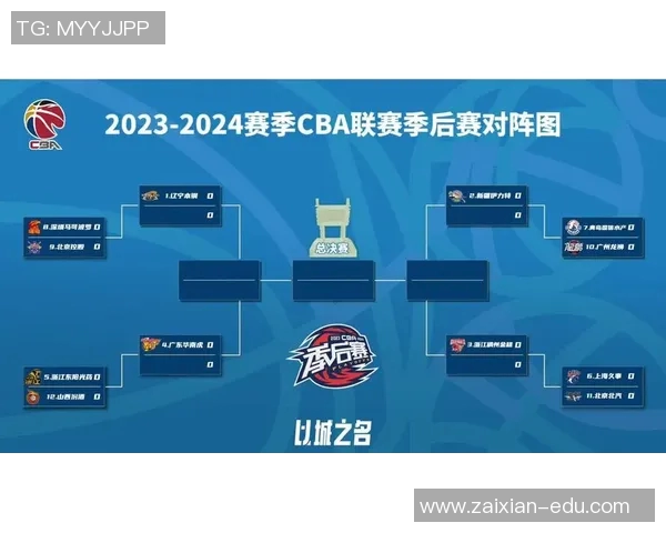 CBA季后赛名额争夺战即将开启各队全力以赴争取晋级机会