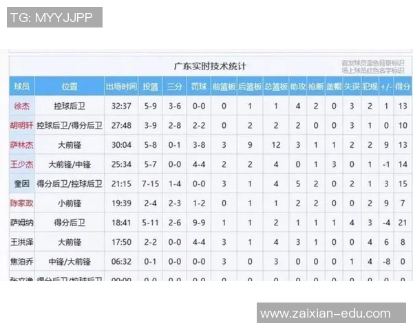 广东队男篮奎因助攻数据分析揭示球队进攻潜力与战术调整方向